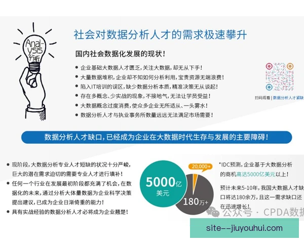 某数据分析师项目发展意义，方法沉淀服务长期决策